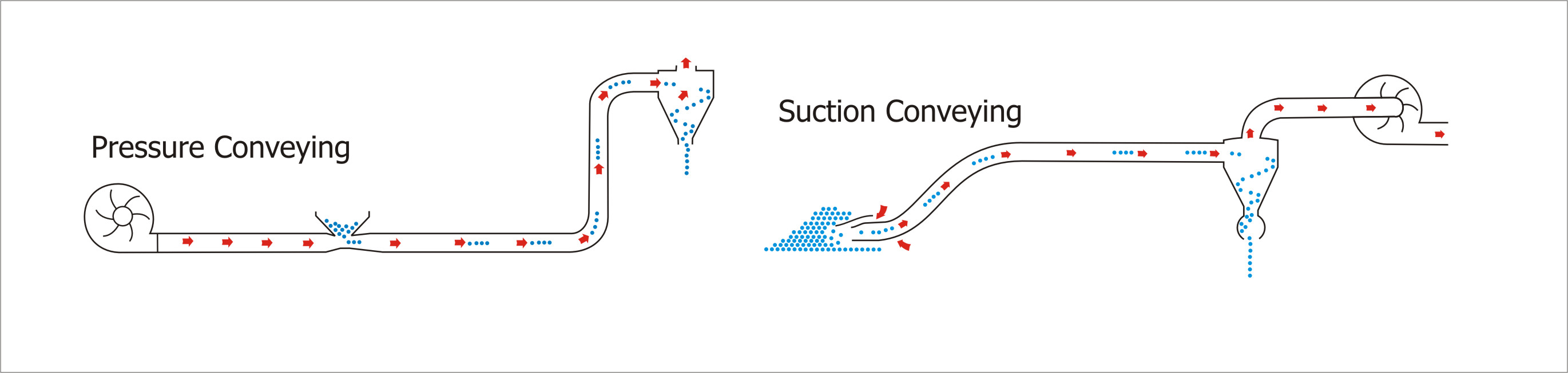 pneumatic conveyor