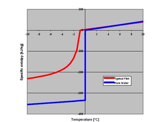 บทที่ 2 การตรวจเอกสาร (ความสำคัญของอุตสาหกรรมปลาทูน่าแปรรูป)