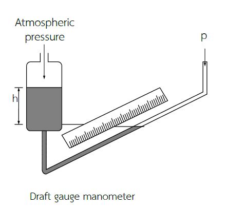 Draft gauge / มาโนมิเตอร์แบบหลอดเอียง - Food Wiki | Food Network Solution