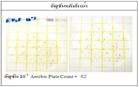 การตรววัดปริมาณจุลินทรีย์ในสมุนไพร ด้วย วิธีการใช้ Rapid method 