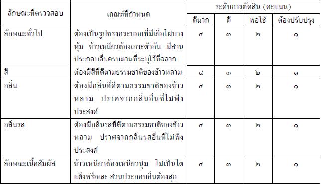 ข้าวหลาม