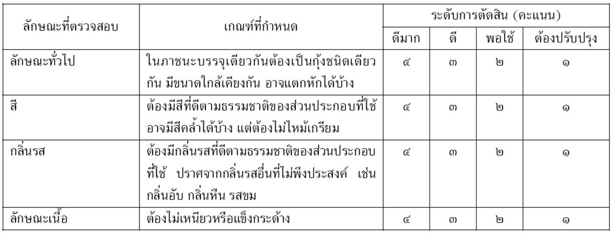 กุ้งปรุงรส